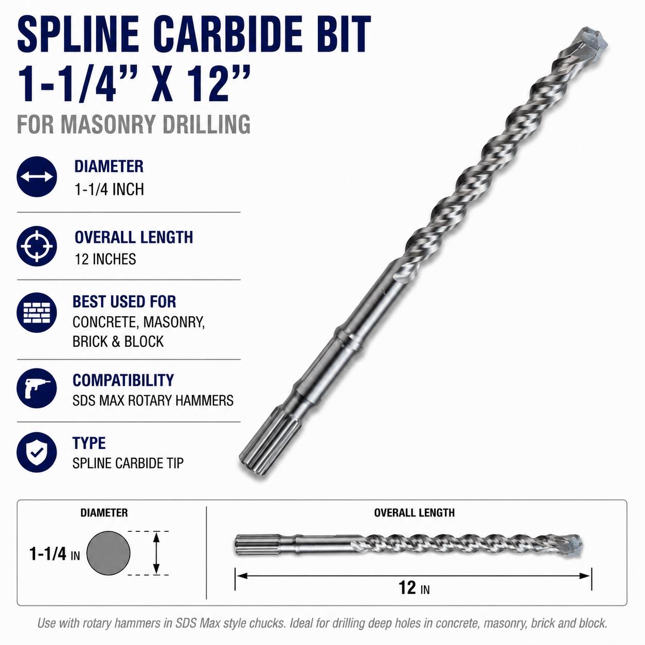 Rental store for BIT, Spline Carbide Bit 1-1 4 X12 in Colonial Heights VA